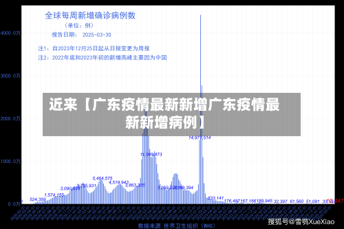 近来【广东疫情最新新增广东疫情最新新增病例】-第3张图片