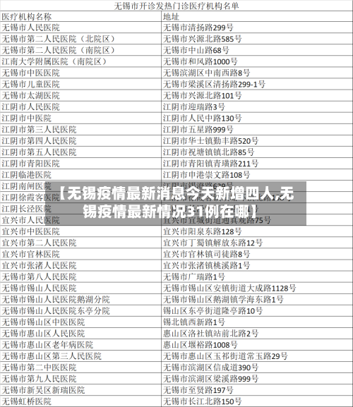 【无锡疫情最新消息今天新增四人,无锡疫情最新情况31例在哪】-第2张图片