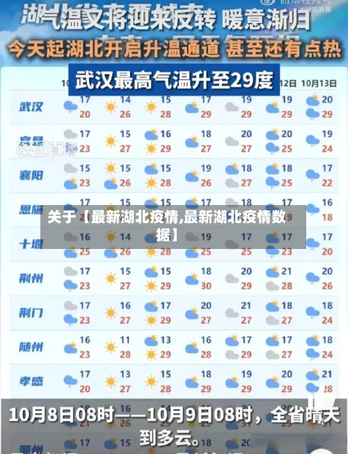 关于【最新湖北疫情,最新湖北疫情数据】