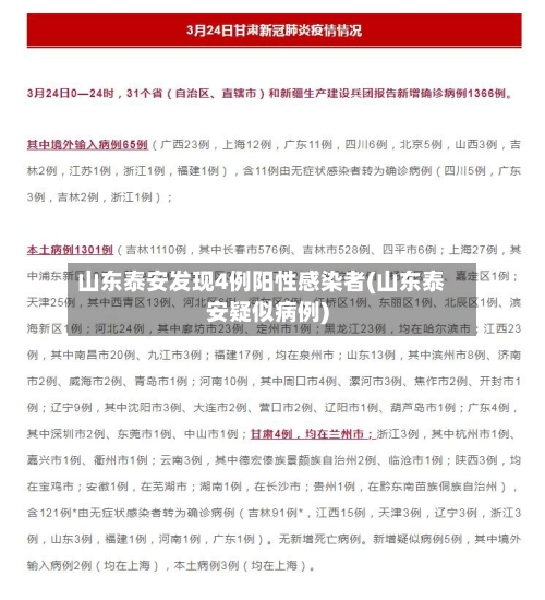 山东泰安发现4例阳性感染者(山东泰安疑似病例)