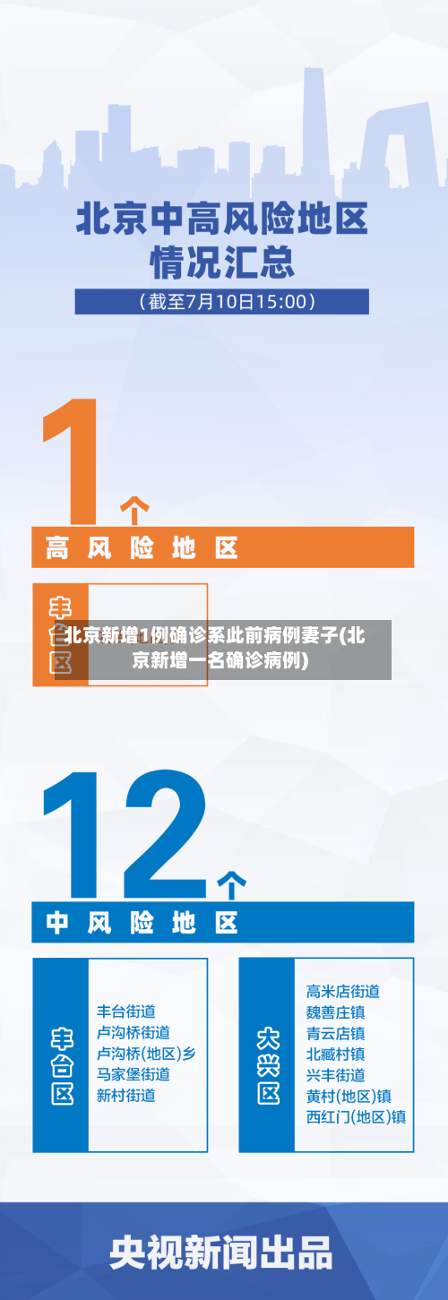 北京新增1例确诊系此前病例妻子(北京新增一名确诊病例)-第2张图片