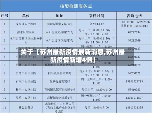 关于【苏州最新疫情最新消息,苏州最新疫情新增4例】