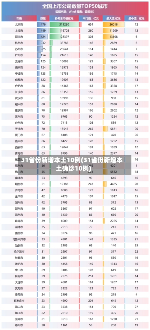 31省份新增本土10例(31省份新增本土确诊10例)-第2张图片