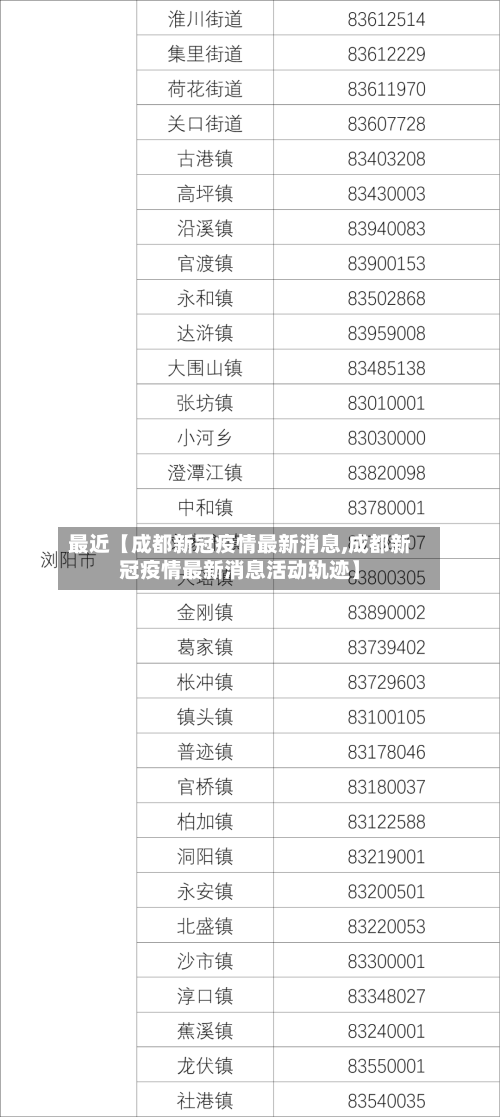 最近【成都新冠疫情最新消息,成都新冠疫情最新消息活动轨迹】