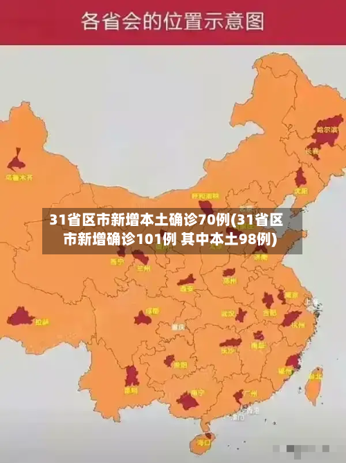 31省区市新增本土确诊70例(31省区市新增确诊101例 其中本土98例)