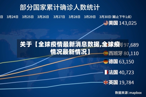 关于【全球疫情最新消息数据,全球疫情况最新情况】