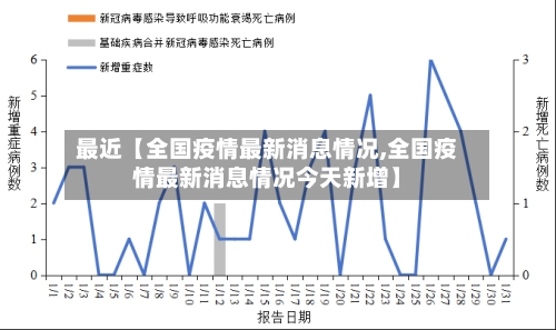 最近【全国疫情最新消息情况,全国疫情最新消息情况今天新增】