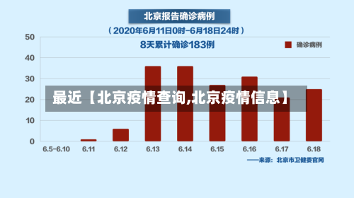 最近【北京疫情查询,北京疫情信息】-第2张图片
