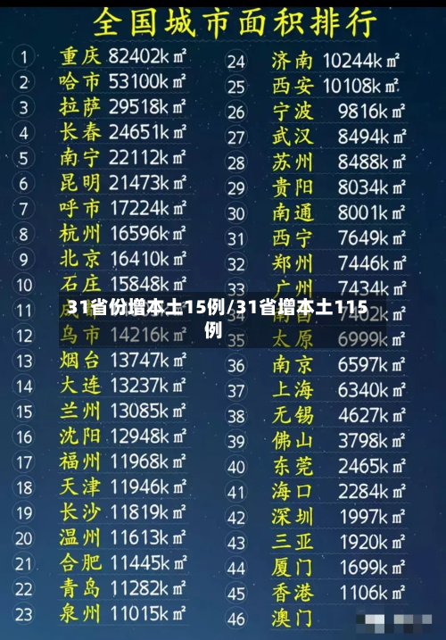 31省份增本土15例/31省增本土115例