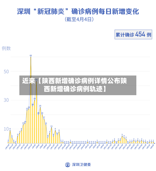 近来【陕西新增确诊病例详情公布陕西新增确诊病例轨迹】