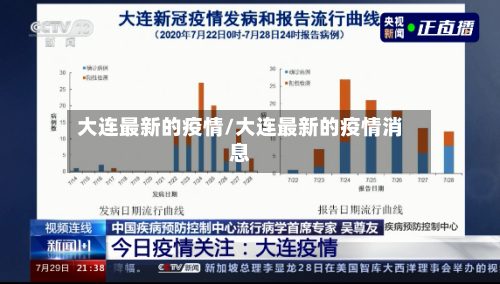 大连最新的疫情/大连最新的疫情消息