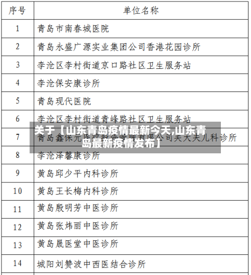 关于【山东青岛疫情最新今天,山东青岛最新疫情发布】-第3张图片