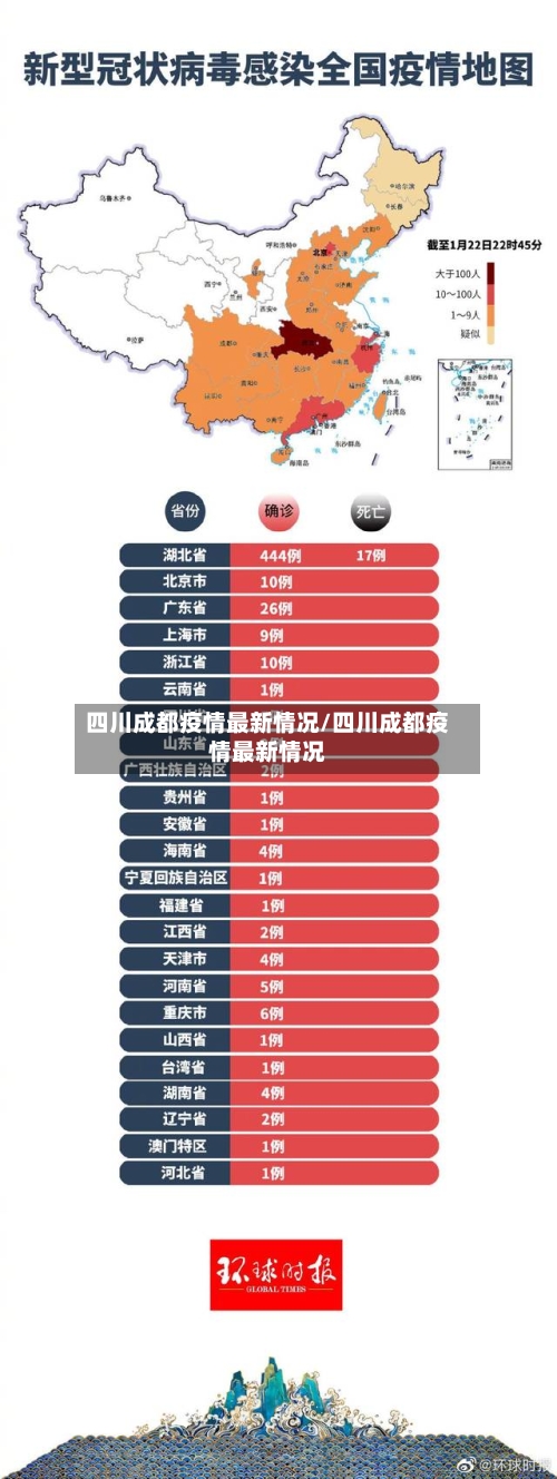 四川成都疫情最新情况/四川成都疫情最新情况-第2张图片