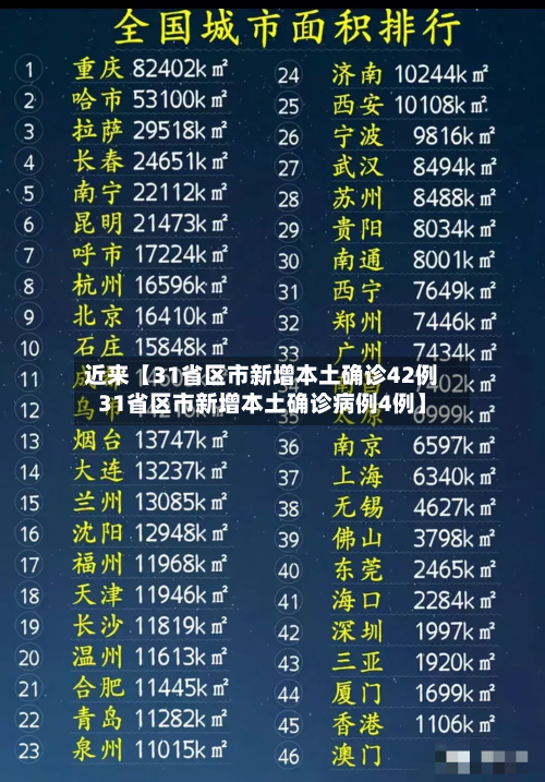近来【31省区市新增本土确诊42例31省区市新增本土确诊病例4例】