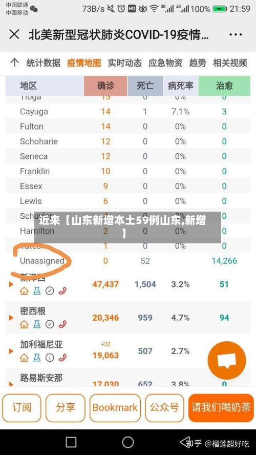 近来【山东新增本土59例山东,新增】-第2张图片