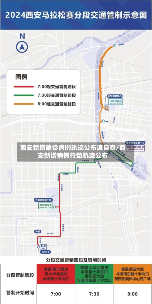 西安新增确诊病例轨迹公布速自查/西安新增病例行动轨迹公布-第2张图片