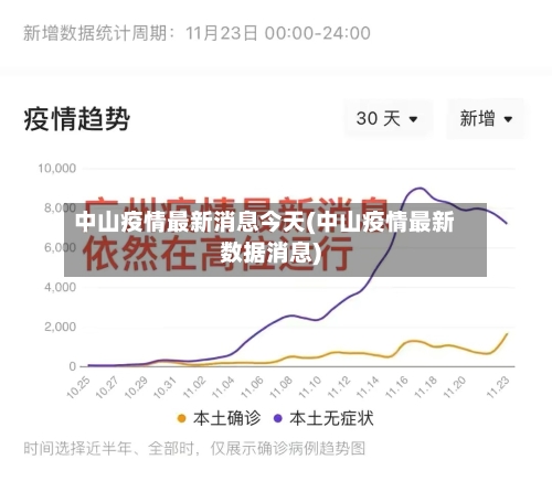 中山疫情最新消息今天(中山疫情最新数据消息)-第2张图片