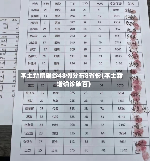 本土新增确诊48例分布8省份(本土新增确诊破百)-第2张图片