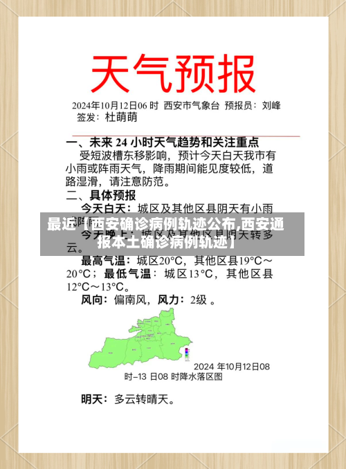最近【西安确诊病例轨迹公布,西安通报本土确诊病例轨迹】-第2张图片
