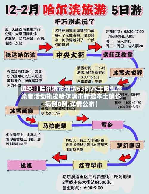 近来【哈尔滨市新增63例本土阳性感染者活动轨迹哈尔滨市新增本土确诊病例8例,详情公布】