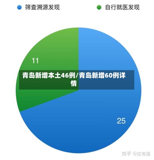 青岛新增本土46例/青岛新增60例详情-第2张图片
