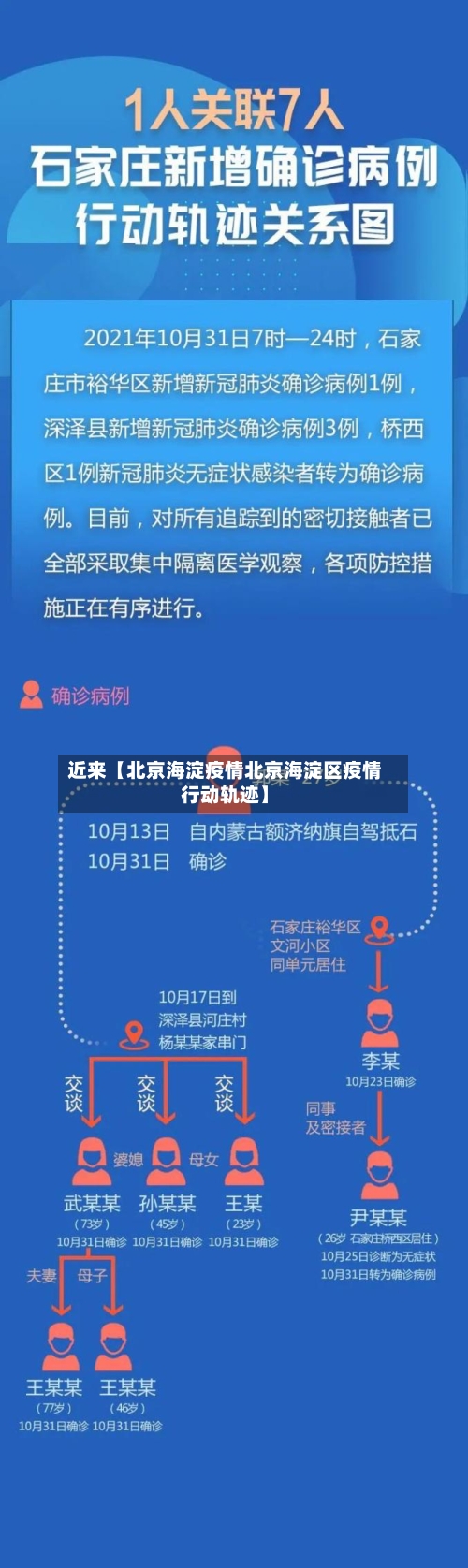 近来【北京海淀疫情北京海淀区疫情行动轨迹】-第2张图片