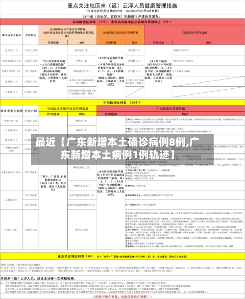 最近【广东新增本土确诊病例8例,广东新增本土病例1例轨迹】-第2张图片