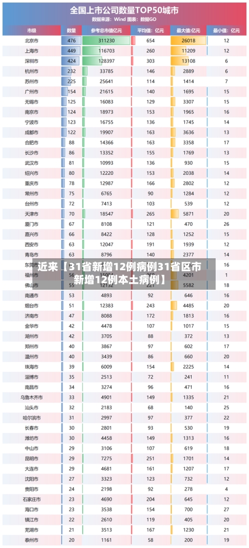 近来【31省新增12例病例31省区市新增12例本土病例】-第3张图片