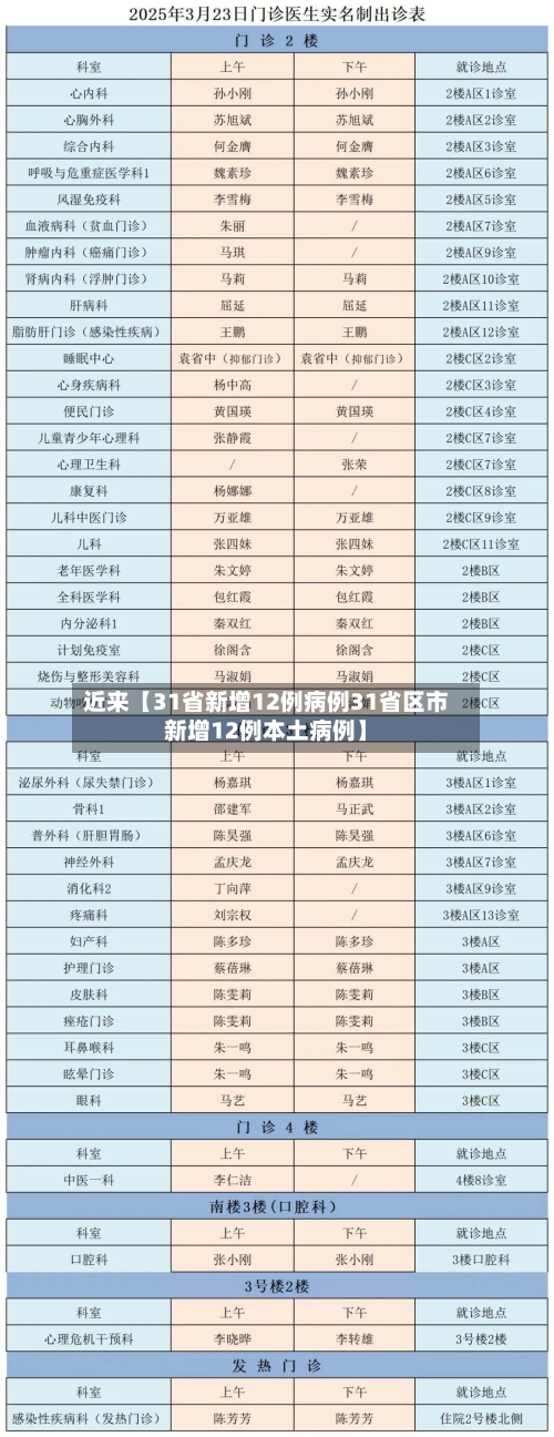 近来【31省新增12例病例31省区市新增12例本土病例】