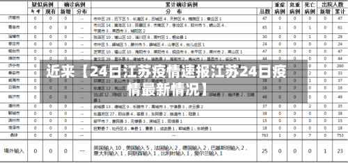 近来【24日江苏疫情速报江苏24日疫情最新情况】