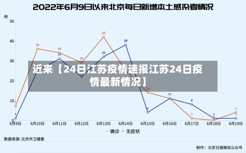 近来【24日江苏疫情速报江苏24日疫情最新情况】-第2张图片
