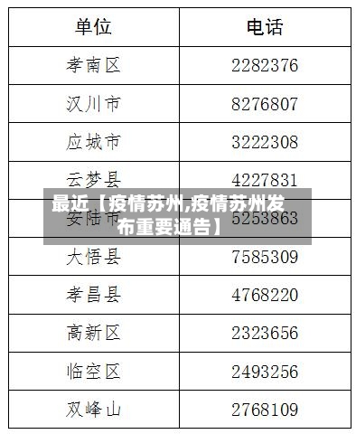 最近【疫情苏州,疫情苏州发布重要通告】-第2张图片
