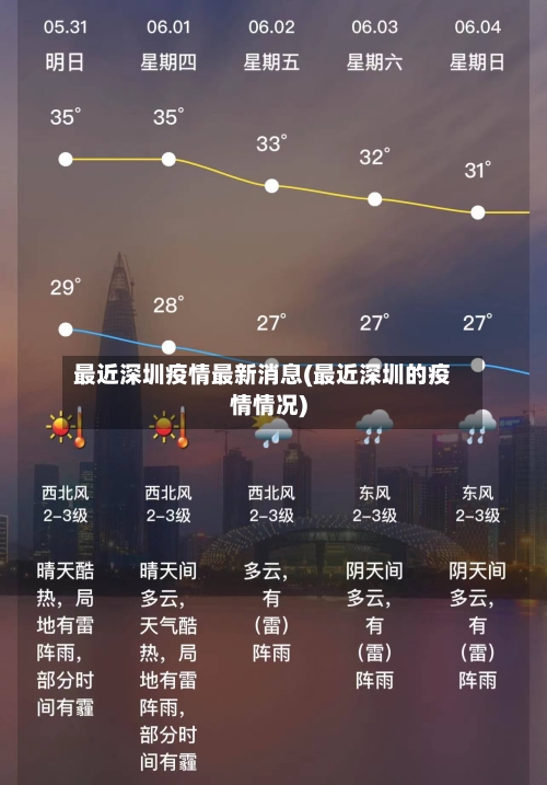 最近深圳疫情最新消息(最近深圳的疫情情况)-第3张图片