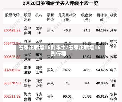 石家庄新增16例本土/石家庄新增16例行程-第2张图片
