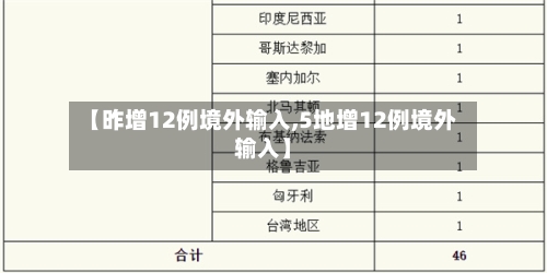 【昨增12例境外输入,5地增12例境外输入】-第2张图片