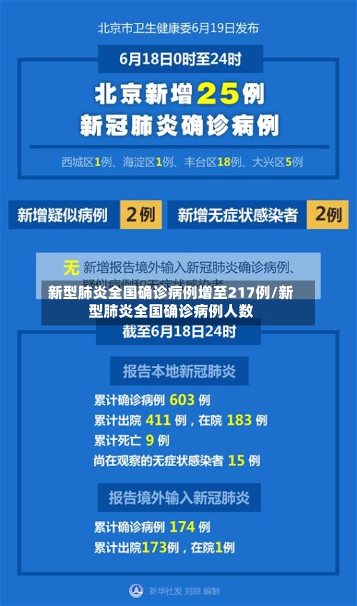 新型肺炎全国确诊病例增至217例/新型肺炎全国确诊病例人数