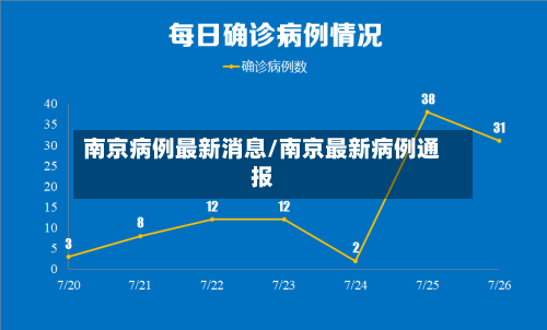 南京病例最新消息/南京最新病例通报-第3张图片