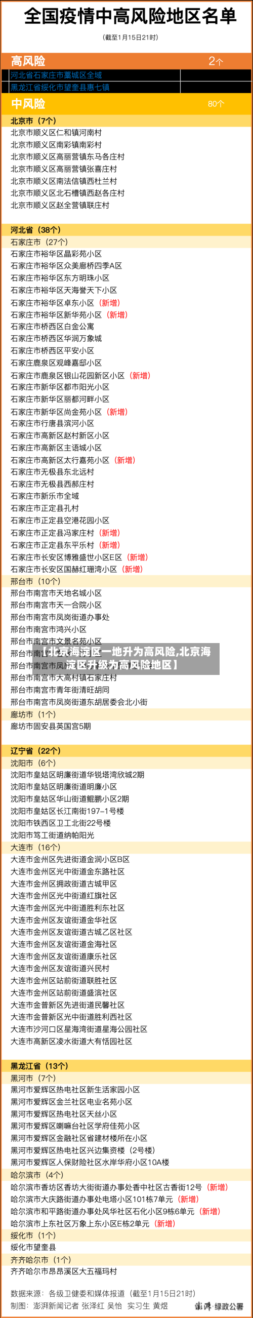 【北京海淀区一地升为高风险,北京海淀区升级为高风险地区】-第3张图片