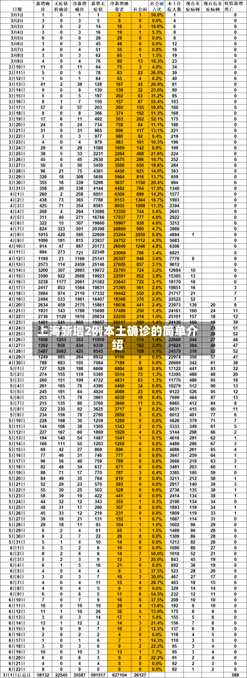 上海新增2例本土确诊的简单介绍-第3张图片