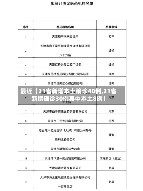 最近【31省新增本土确诊40例,31省新增确诊30例其中本土8例】-第3张图片
