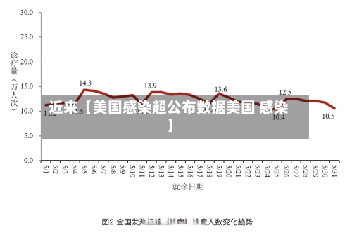 近来【美国感染超公布数据美国 感染】-第2张图片