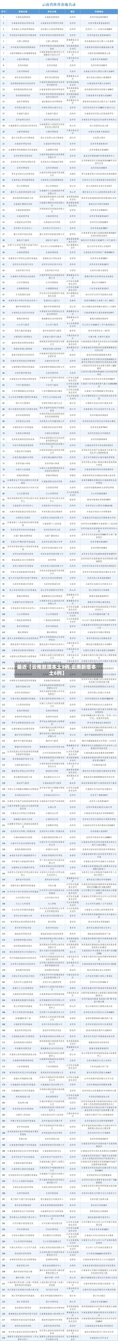 最近【云南新增本土9例,云南新增本土6例】