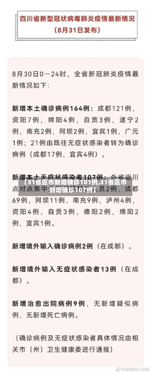 【31省区市新增确诊101例,31省区市新增确诊107例】-第3张图片