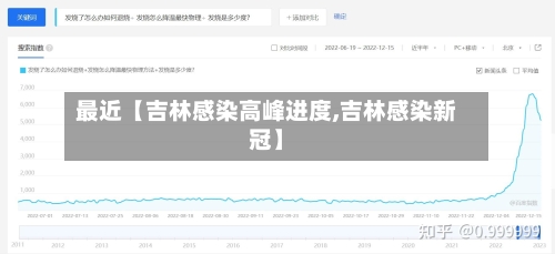 最近【吉林感染高峰进度,吉林感染新冠】