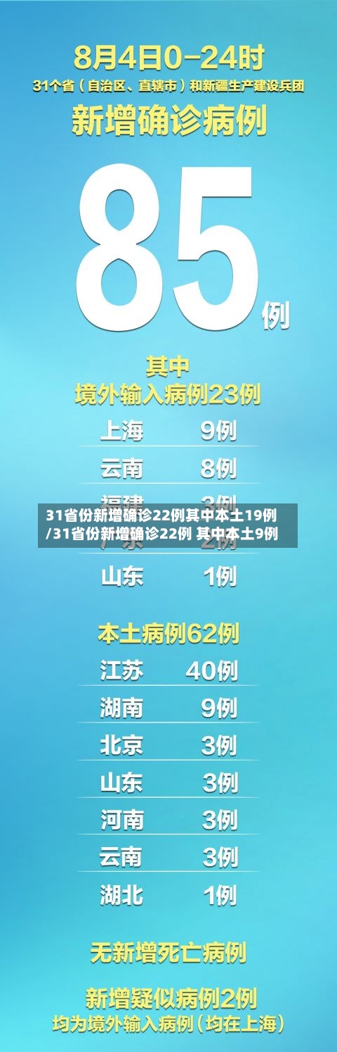 31省份新增确诊22例其中本土19例/31省份新增确诊22例 其中本土9例-第2张图片