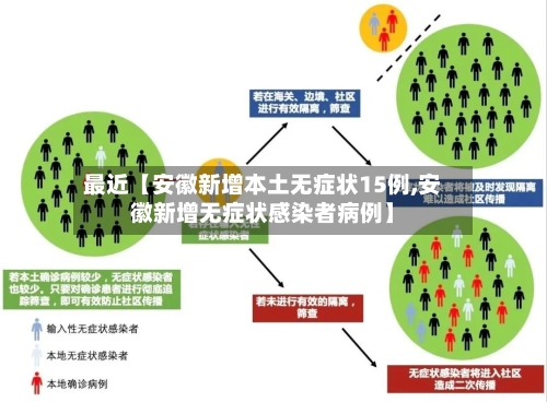最近【安徽新增本土无症状15例,安徽新增无症状感染者病例】-第3张图片