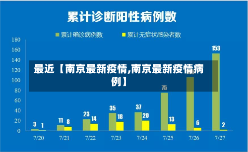 最近【南京最新疫情,南京最新疫情病例】-第2张图片
