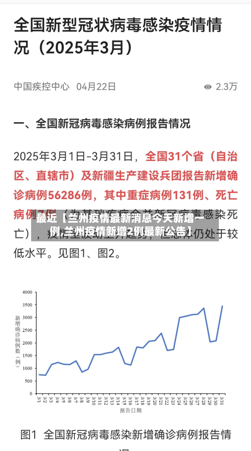 最近【兰州疫情最新消息今天新增一例,兰州疫情新增2例最新公告】-第2张图片