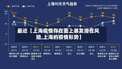 最近【上海疫情存在面上暴发潜在风险,上海的疫情形势】-第2张图片