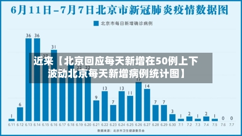 近来【北京回应每天新增在50例上下波动北京每天新增病例统计图】-第2张图片